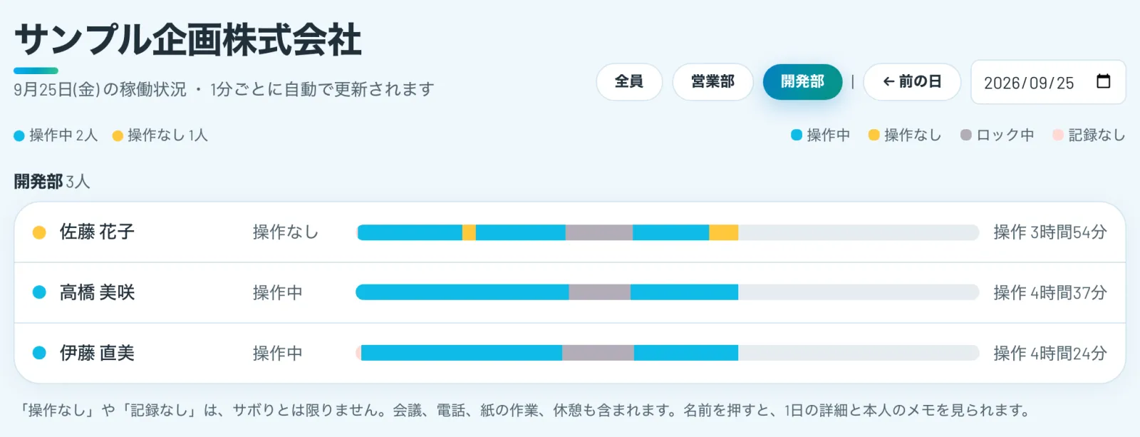 開発部だけに絞り込んだ稼働ボード