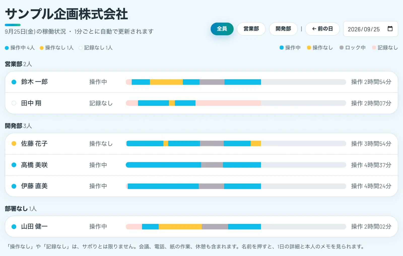 稼働ボードの画面。部署ごとに、メンバーのいまの状態と今日の稼働の帯が並ぶ