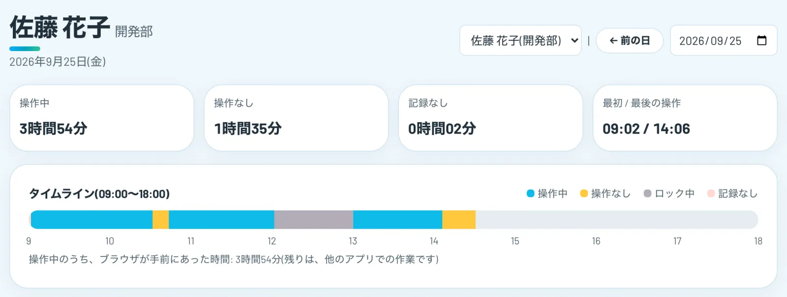 1日の詳細の画面。操作中・操作なし・記録なしの合計と、最初と最後の操作の時刻、タイムラインが並ぶ