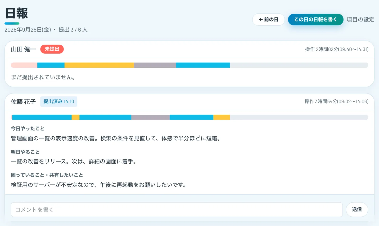 日報の一覧。メンバーごとの日報と、その日の稼働の帯、提出の状況が並ぶ