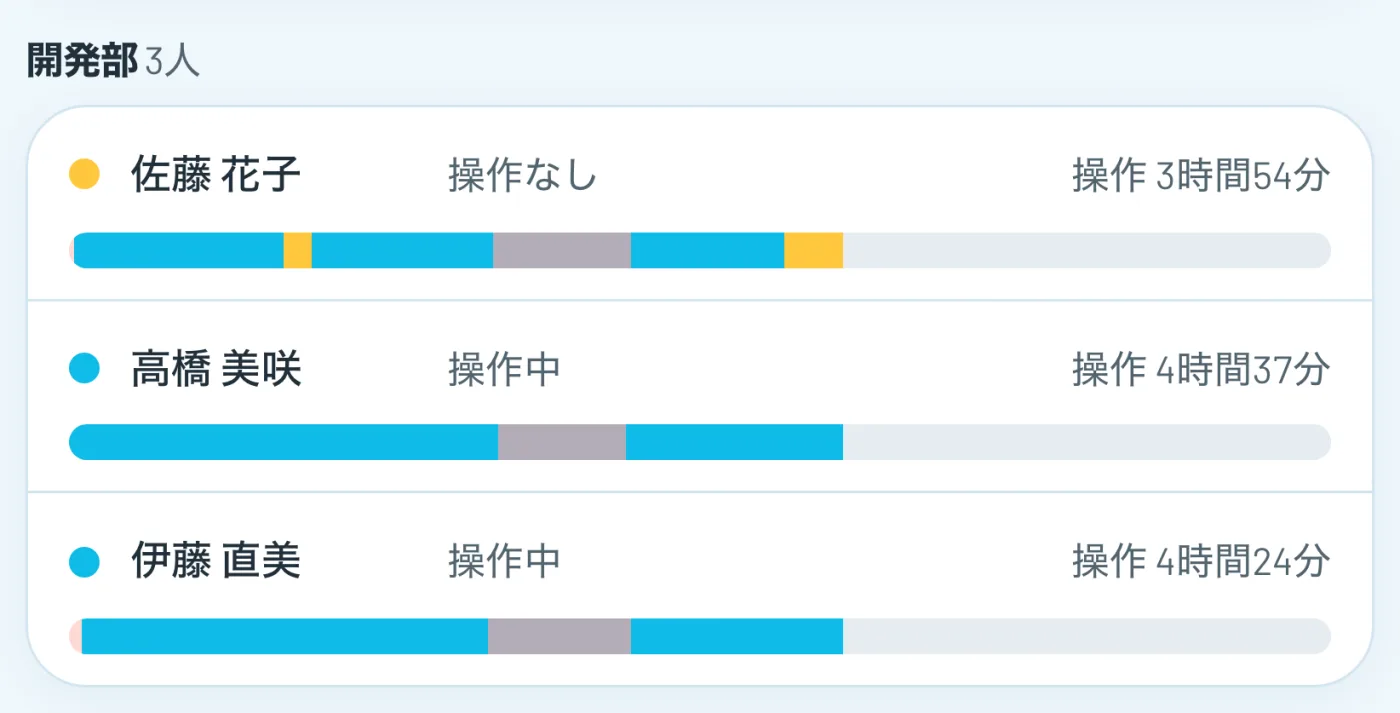 稼働ボードの画面