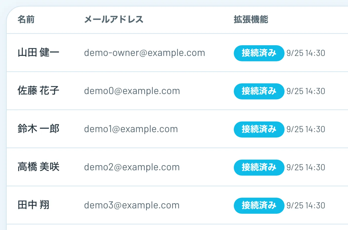 メンバーと閲覧権限の画面