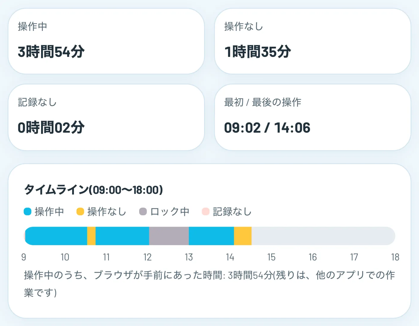 1日のタイムラインの画面